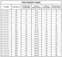 tent20Capacity 1734806064 40x60 Frame Tent